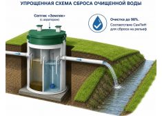 Спарта 800 Eco